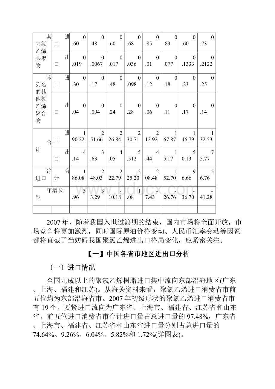 中国聚氯乙烯进出口分析.docx_第2页