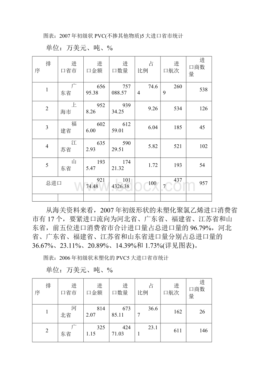 中国聚氯乙烯进出口分析.docx_第3页