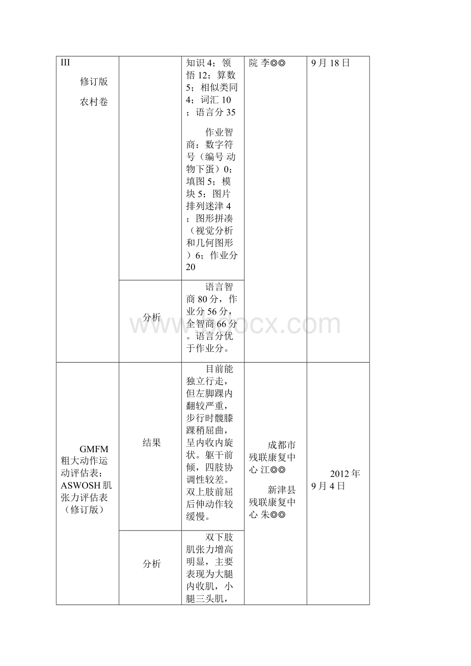 个别化教育计划实例.docx_第3页