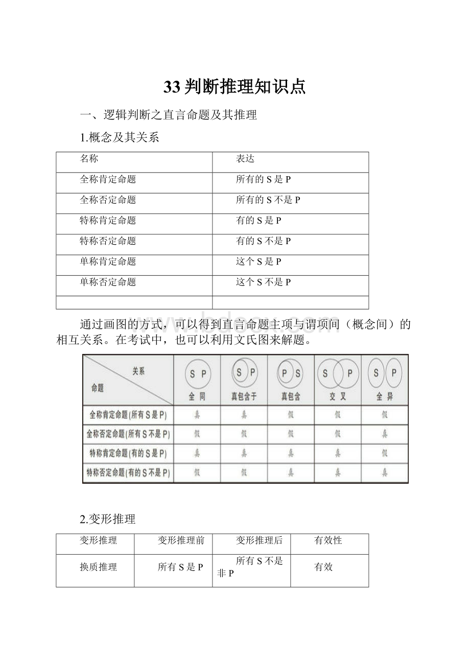 33判断推理知识点.docx_第1页