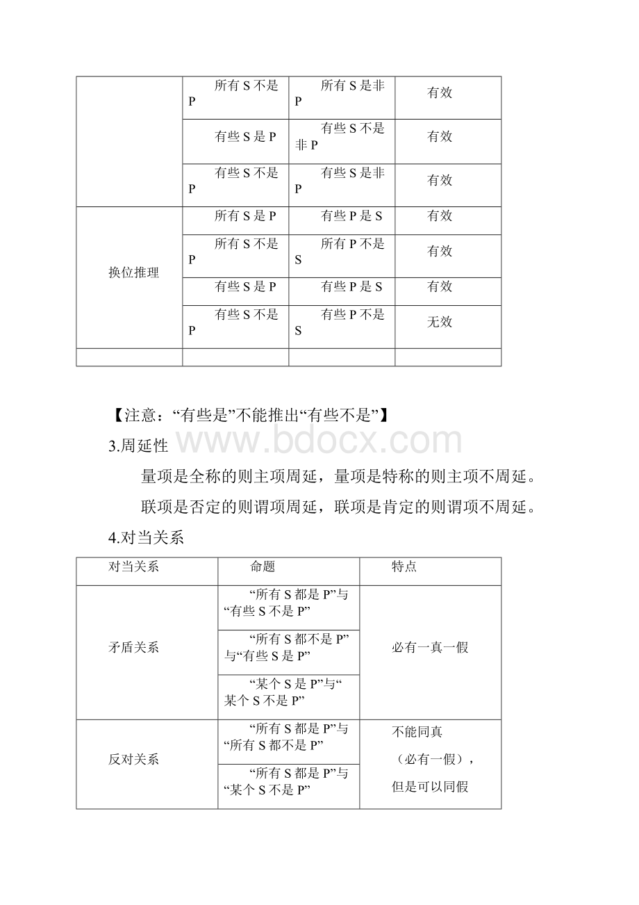 33判断推理知识点Word格式.docx_第2页