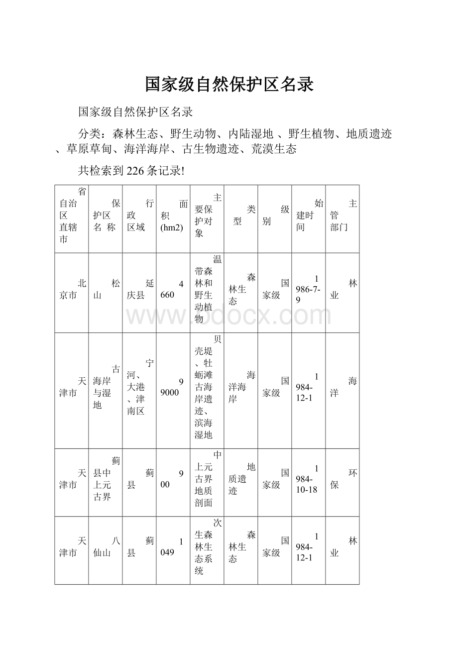 国家级自然保护区名录.docx_第1页