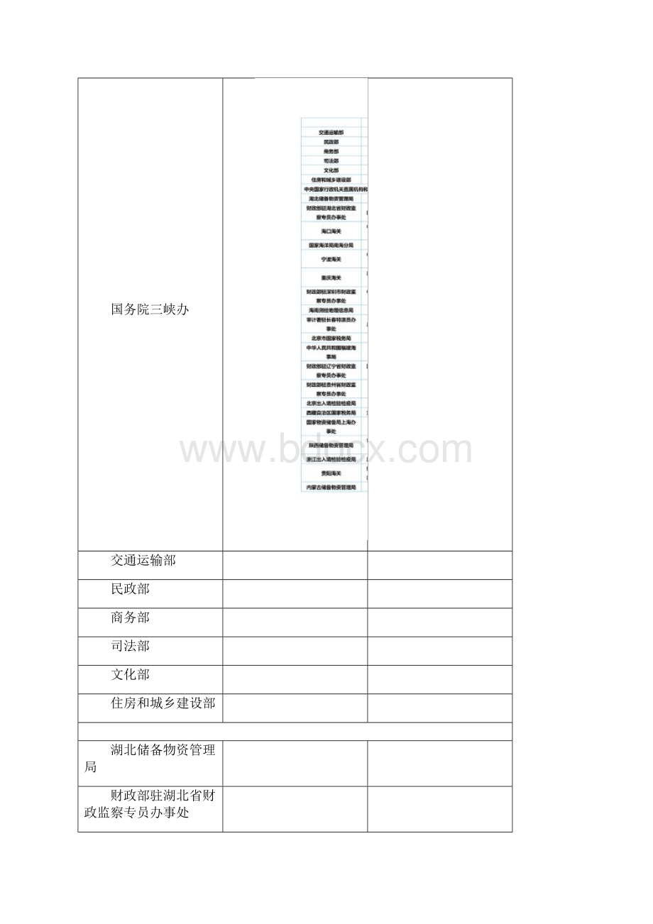 国家公务员考试职位表.docx_第3页