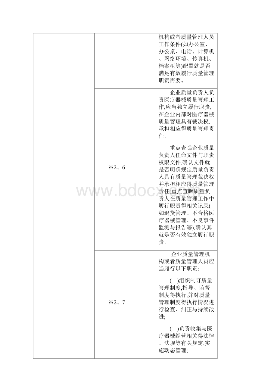 医疗器械现场指导原则Word格式文档下载.docx_第2页