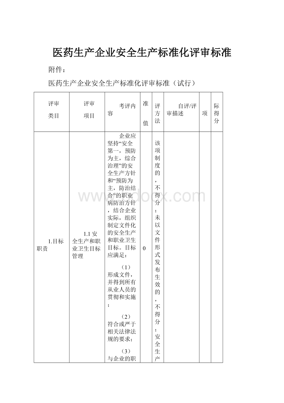 医药生产企业安全生产标准化评审标准.docx_第1页