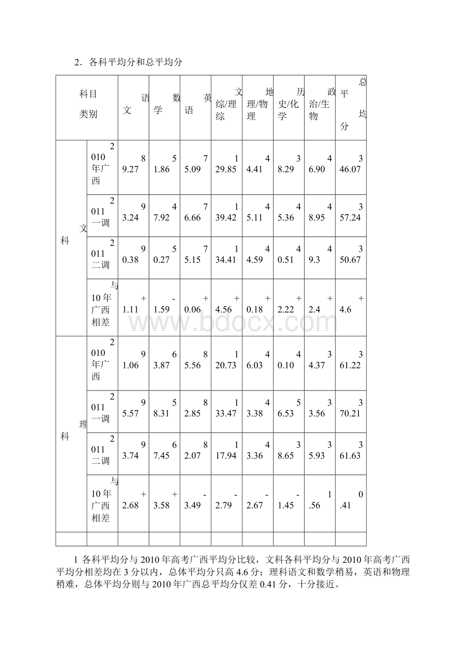 桂林市高考调研考试质量分析报告精编版Word文档下载推荐.docx_第2页