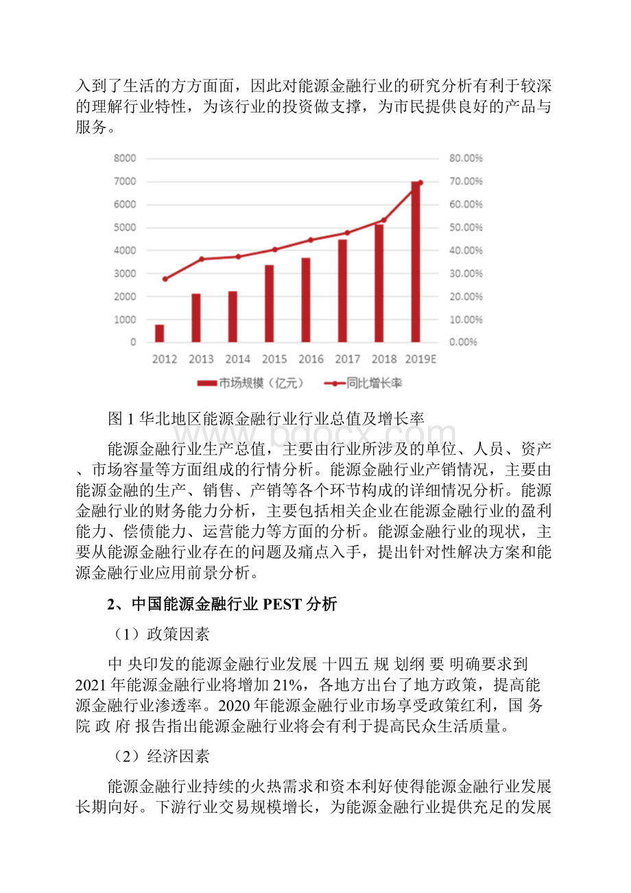 能源金融行业发展研究报告.docx_第3页