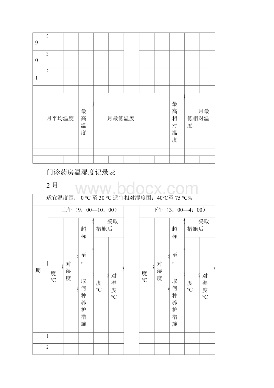 门诊药房温湿度记录簿表文档格式.docx_第3页