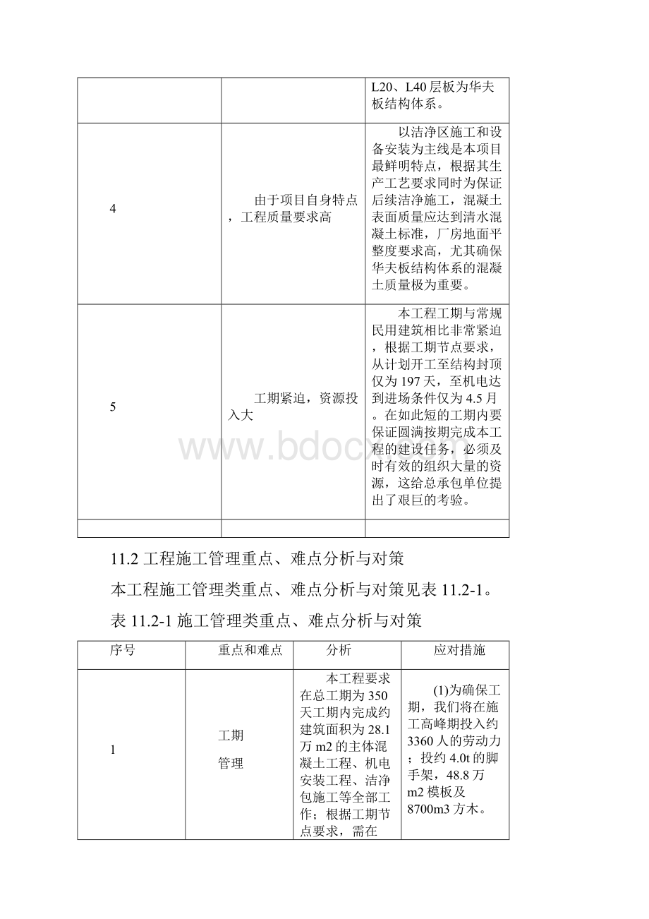 大型厂房项目工程重点难点分析11.docx_第2页