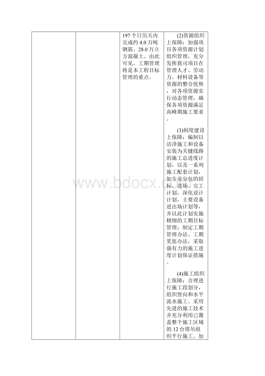 大型厂房项目工程重点难点分析11Word文件下载.docx_第3页