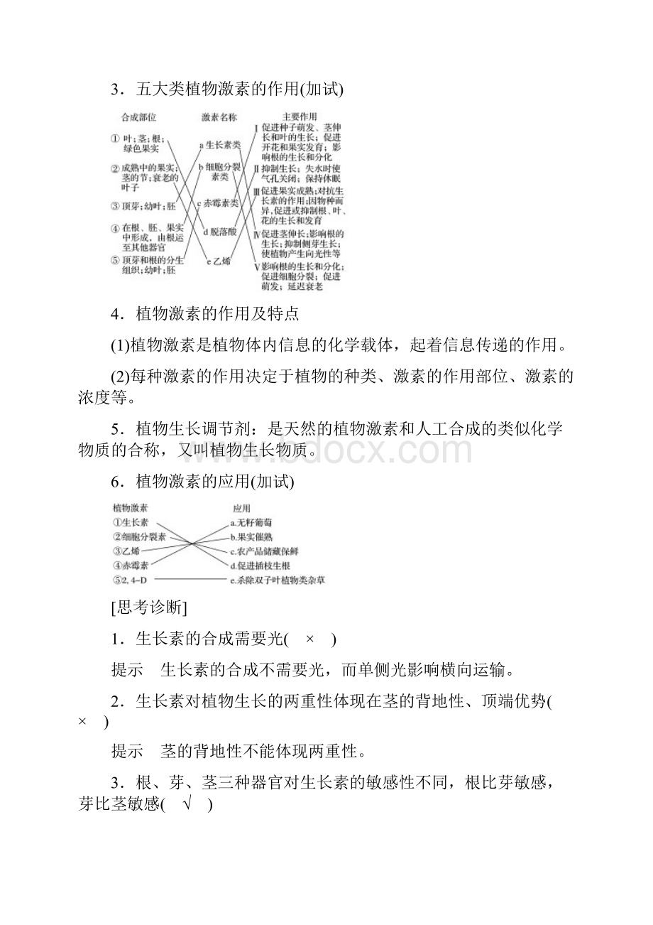 高考生物复习专题十八植物生命活动的调节试题Word文档格式.docx_第3页