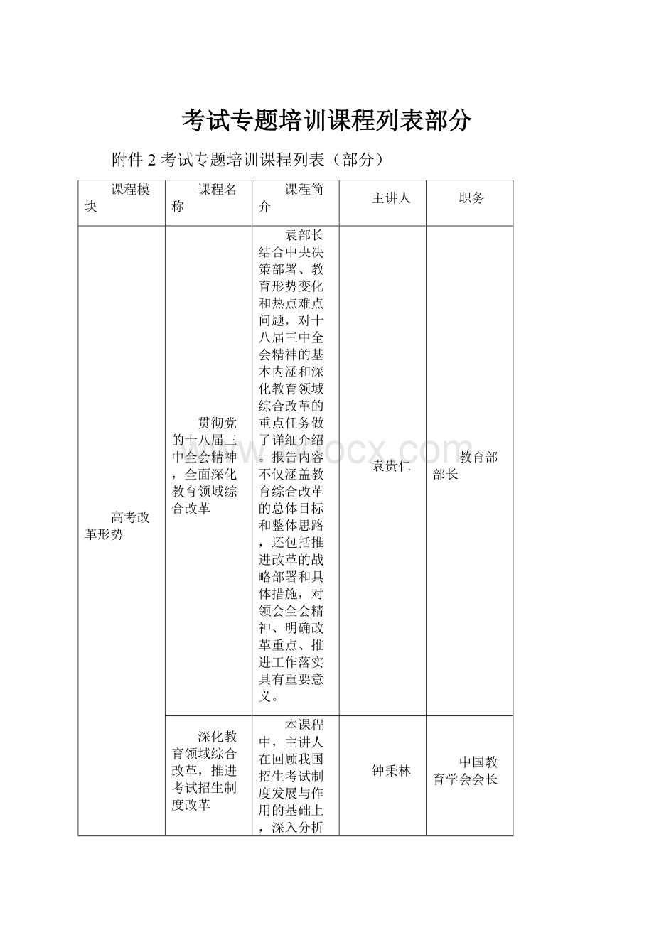 考试专题培训课程列表部分.docx