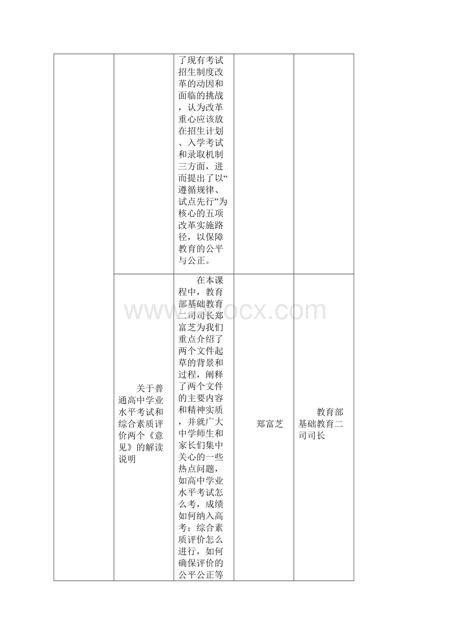 考试专题培训课程列表部分.docx_第2页