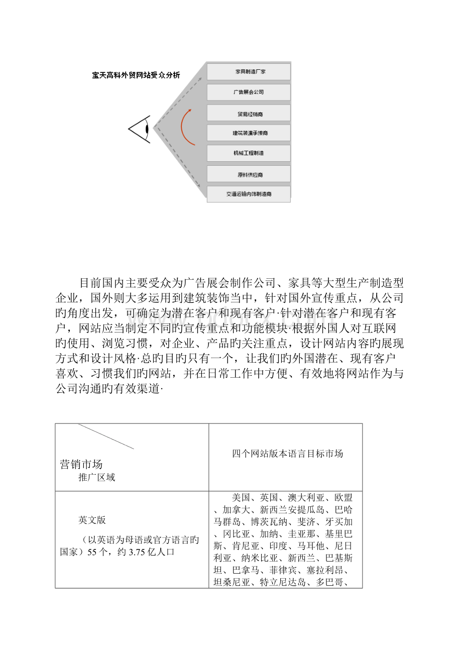 外贸电商平台建设及运营推广项目可行性方案书精选申报稿.docx_第3页