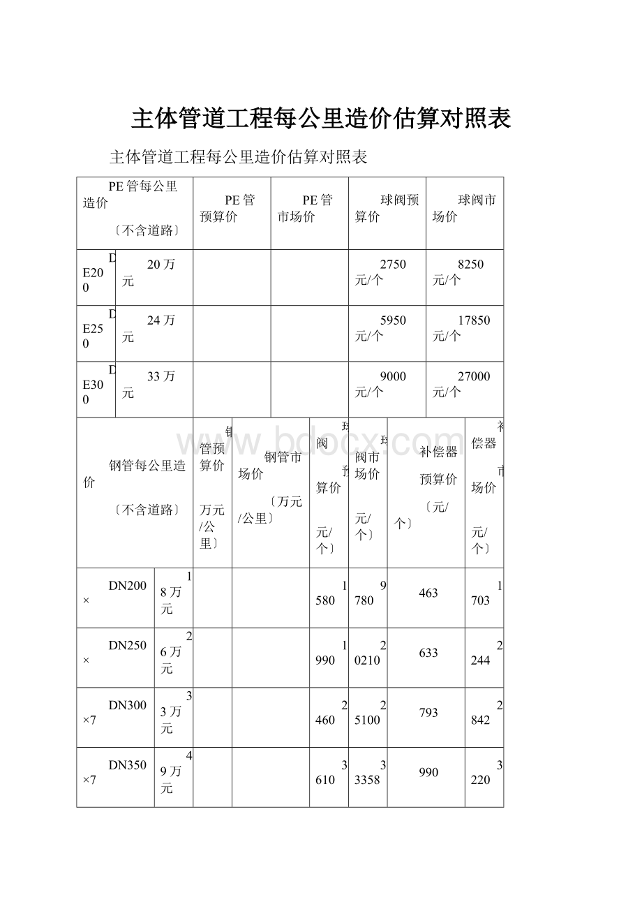 主体管道工程每公里造价估算对照表Word文档格式.docx_第1页