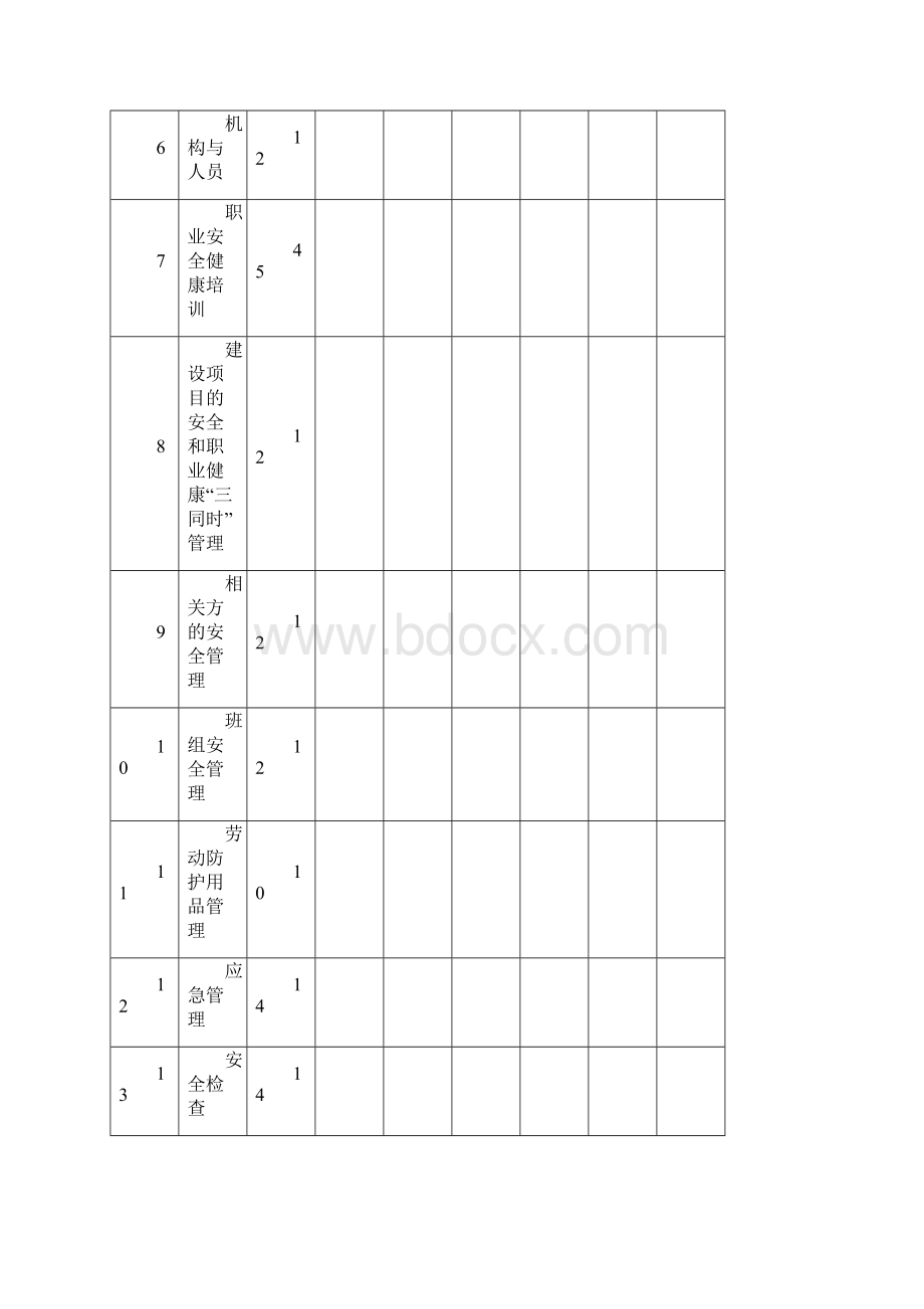 20xx年机械制造企业安全生产标准化评定标准Word文档下载推荐.docx_第3页