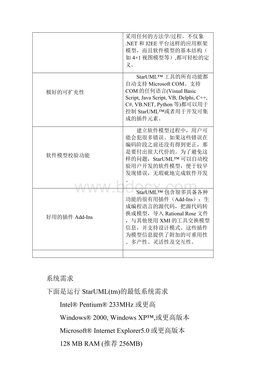 Staruml使用指南Word文档下载推荐.docx_第3页