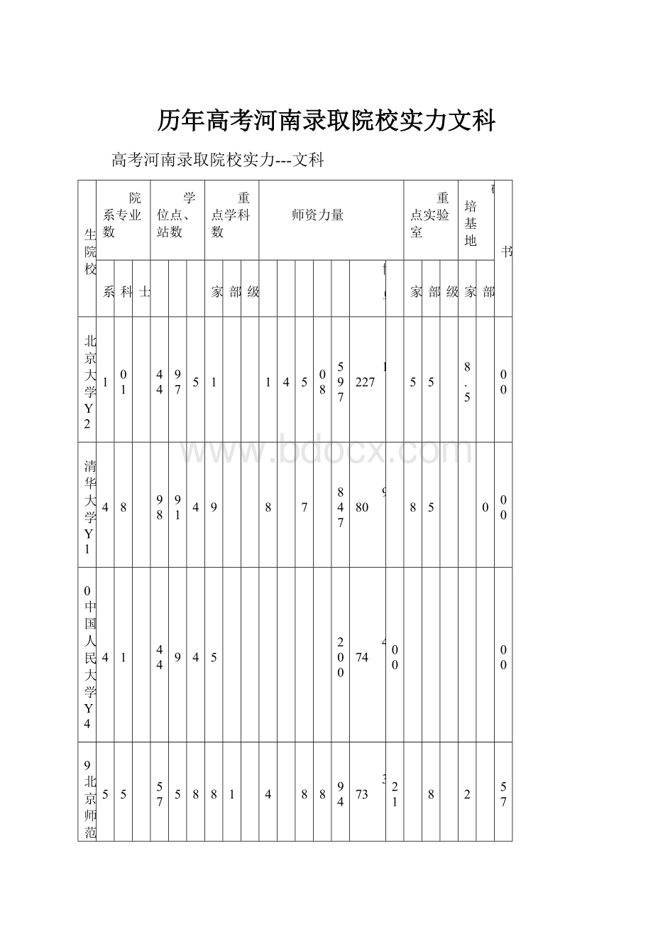 历年高考河南录取院校实力文科Word格式文档下载.docx_第1页