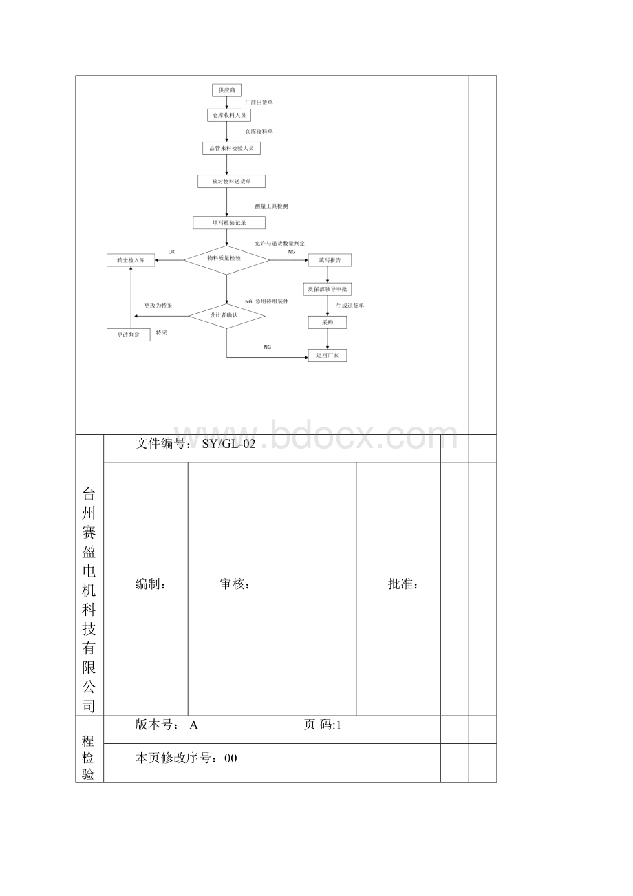 电子元件来料检验标准 修复的.docx_第3页