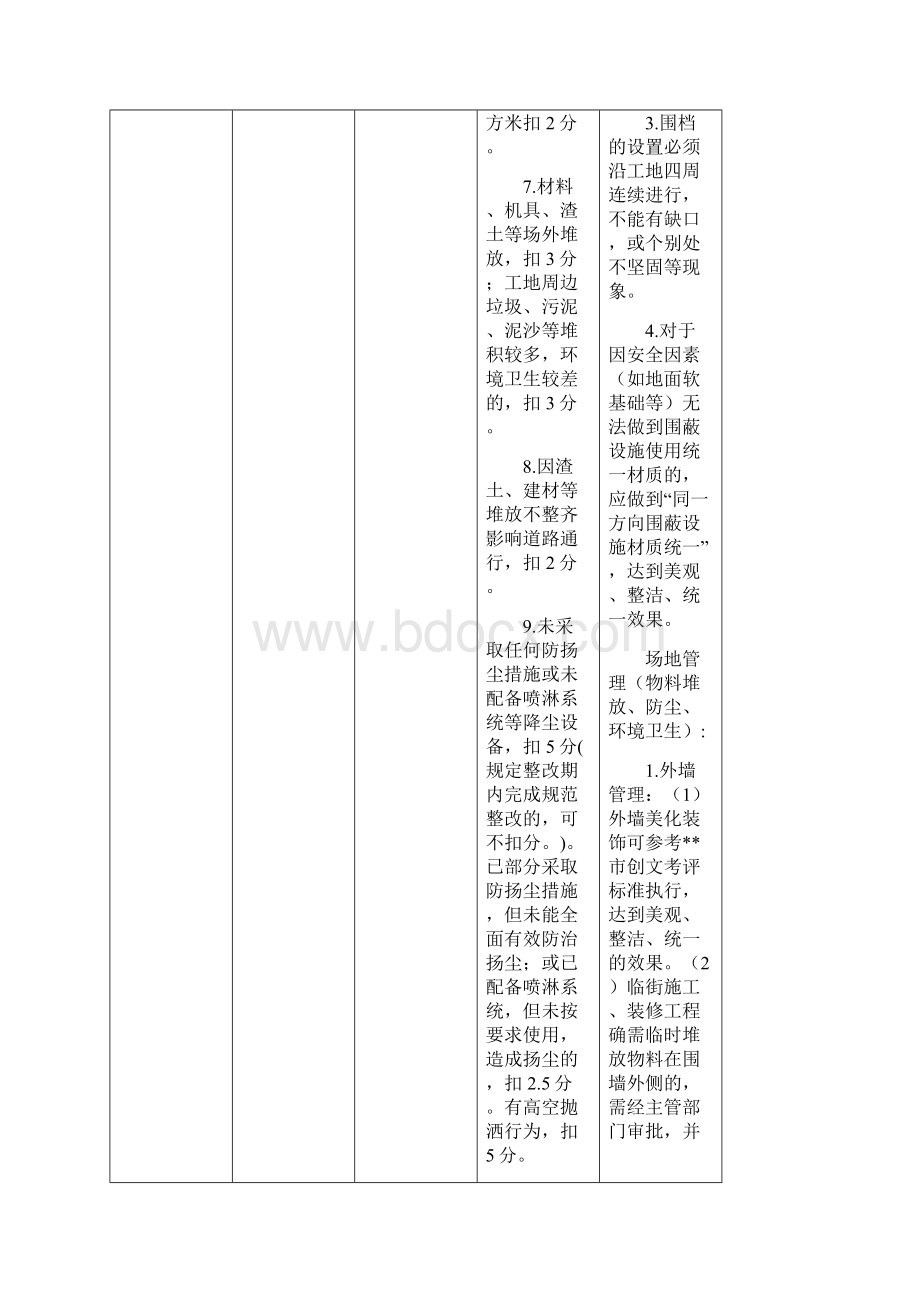 六工地及渣土管理考评标准市城管办第五次修订版模板.docx_第3页