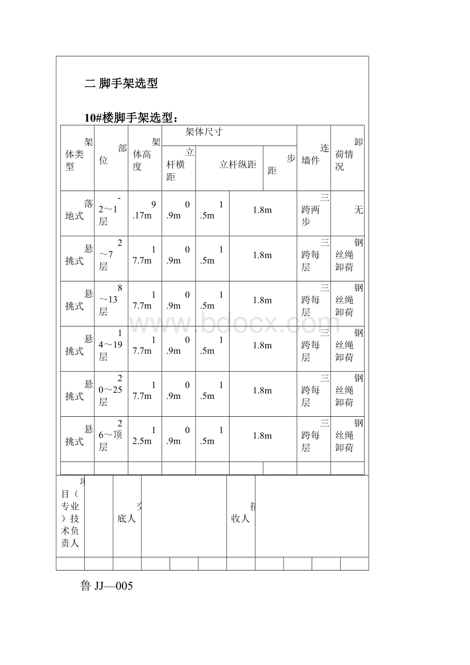 住宅楼悬挑外脚手架技术交底Word下载.docx_第2页