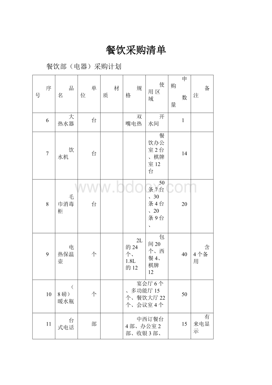 餐饮采购清单.docx_第1页