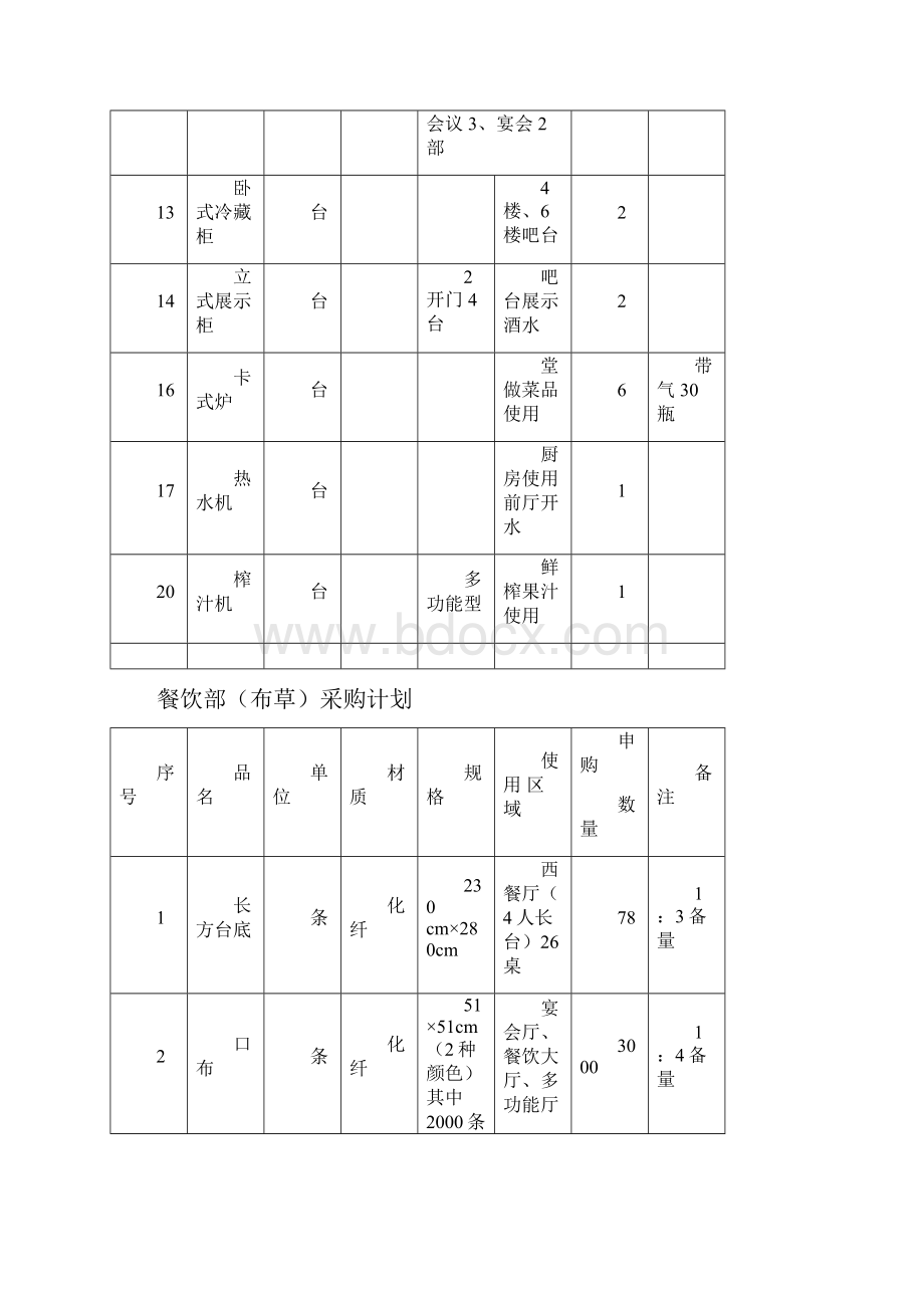 餐饮采购清单.docx_第2页