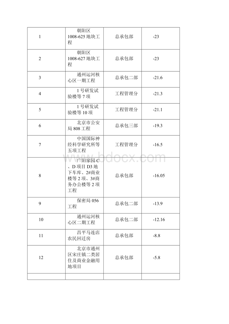 雨施概况及形势Word下载.docx_第2页