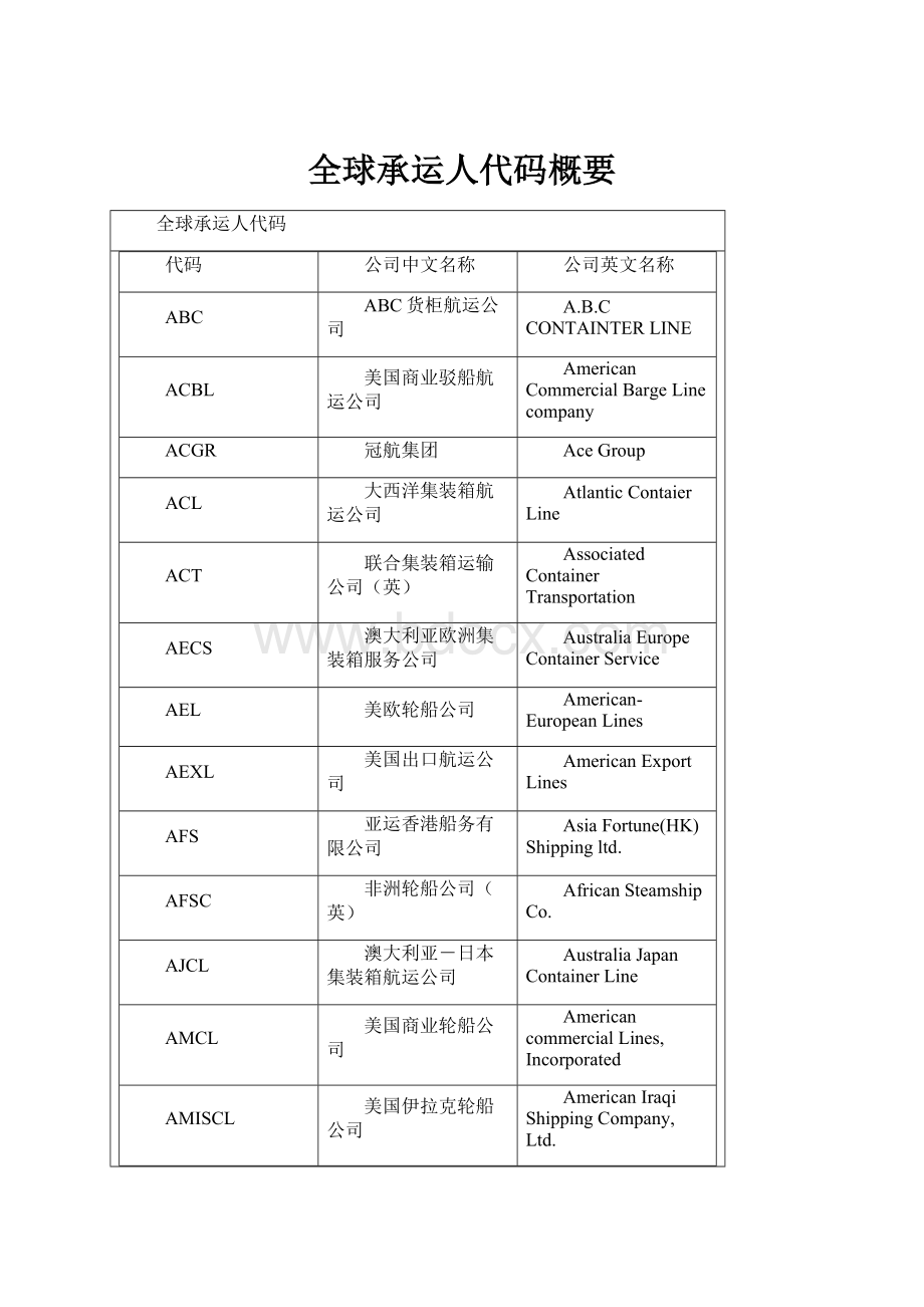 全球承运人代码概要.docx_第1页