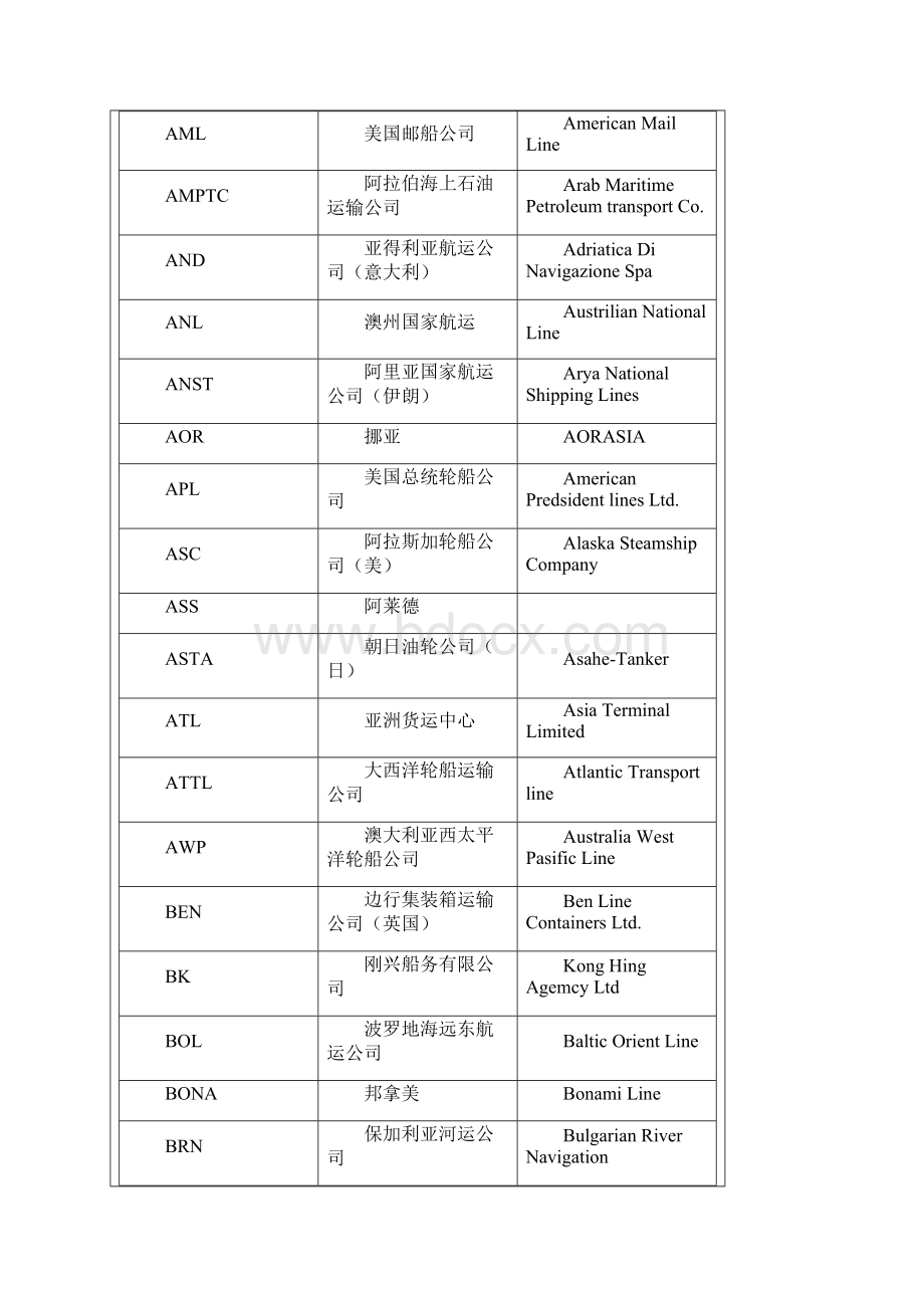 全球承运人代码概要.docx_第2页