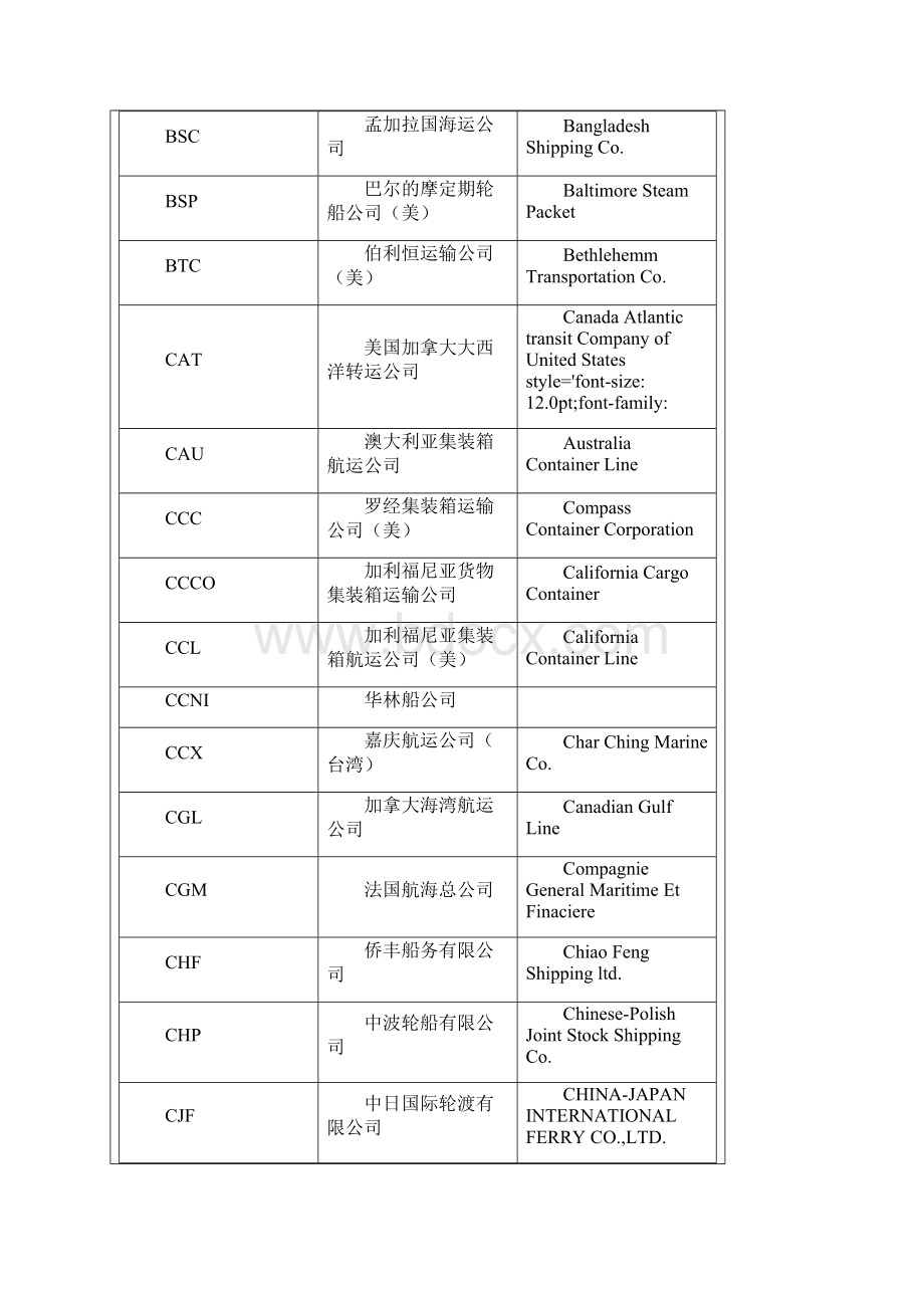 全球承运人代码概要.docx_第3页