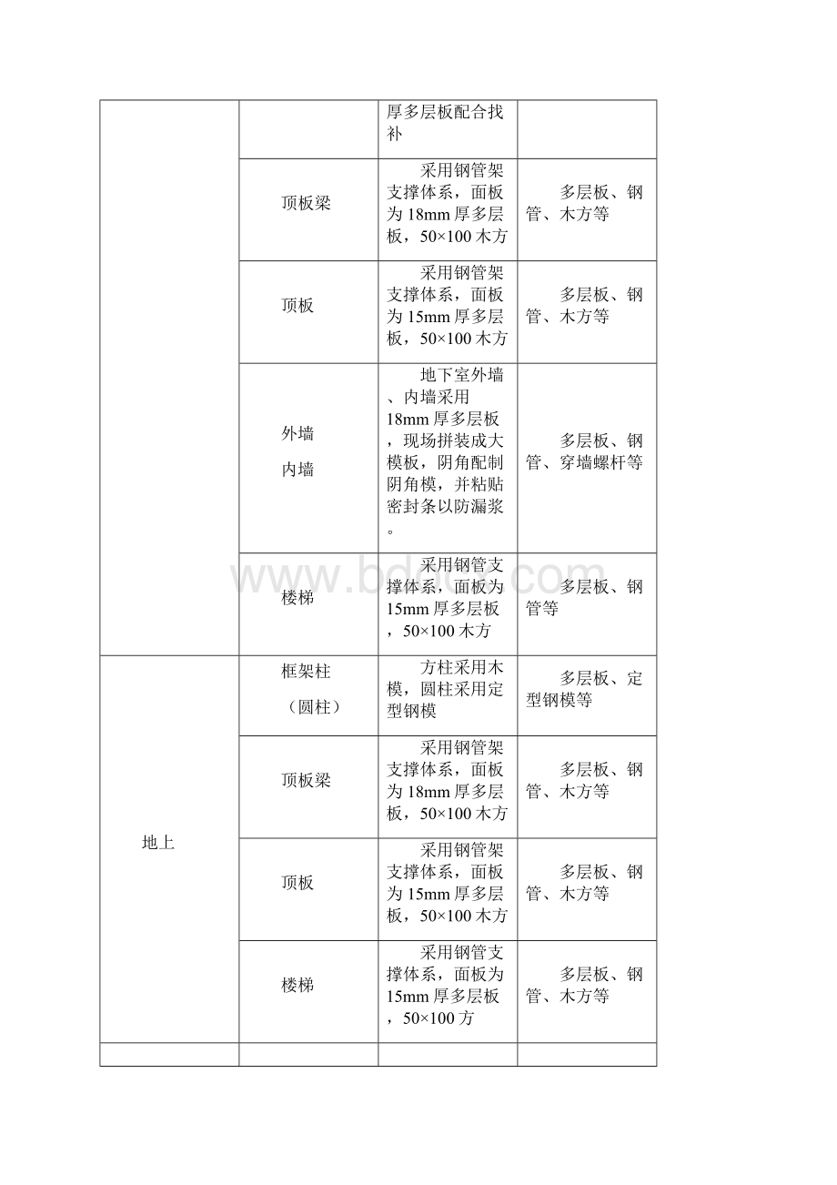 模板方案修改定稿Word格式.docx_第3页