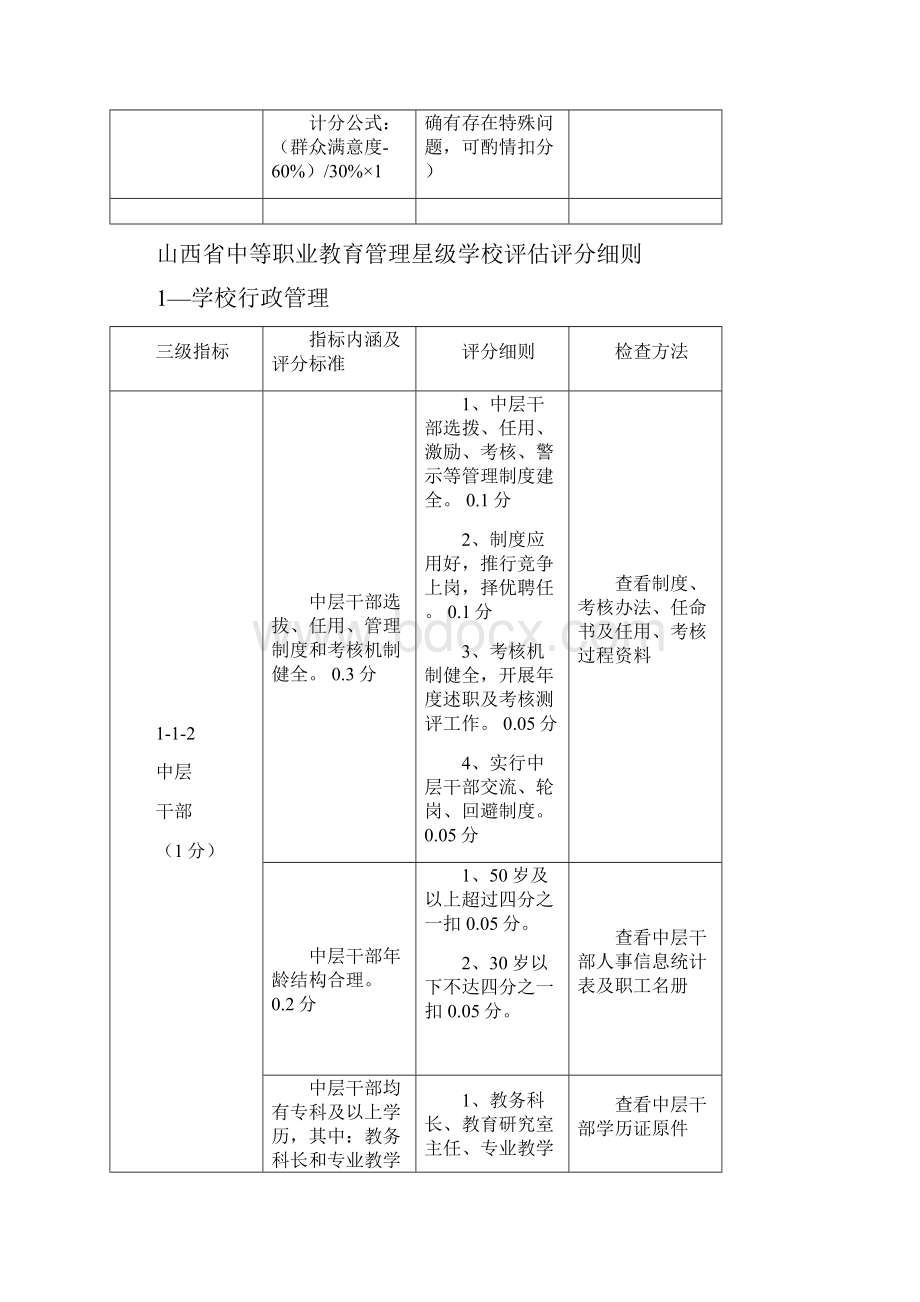 星级评估评分细则1Word文件下载.docx_第3页