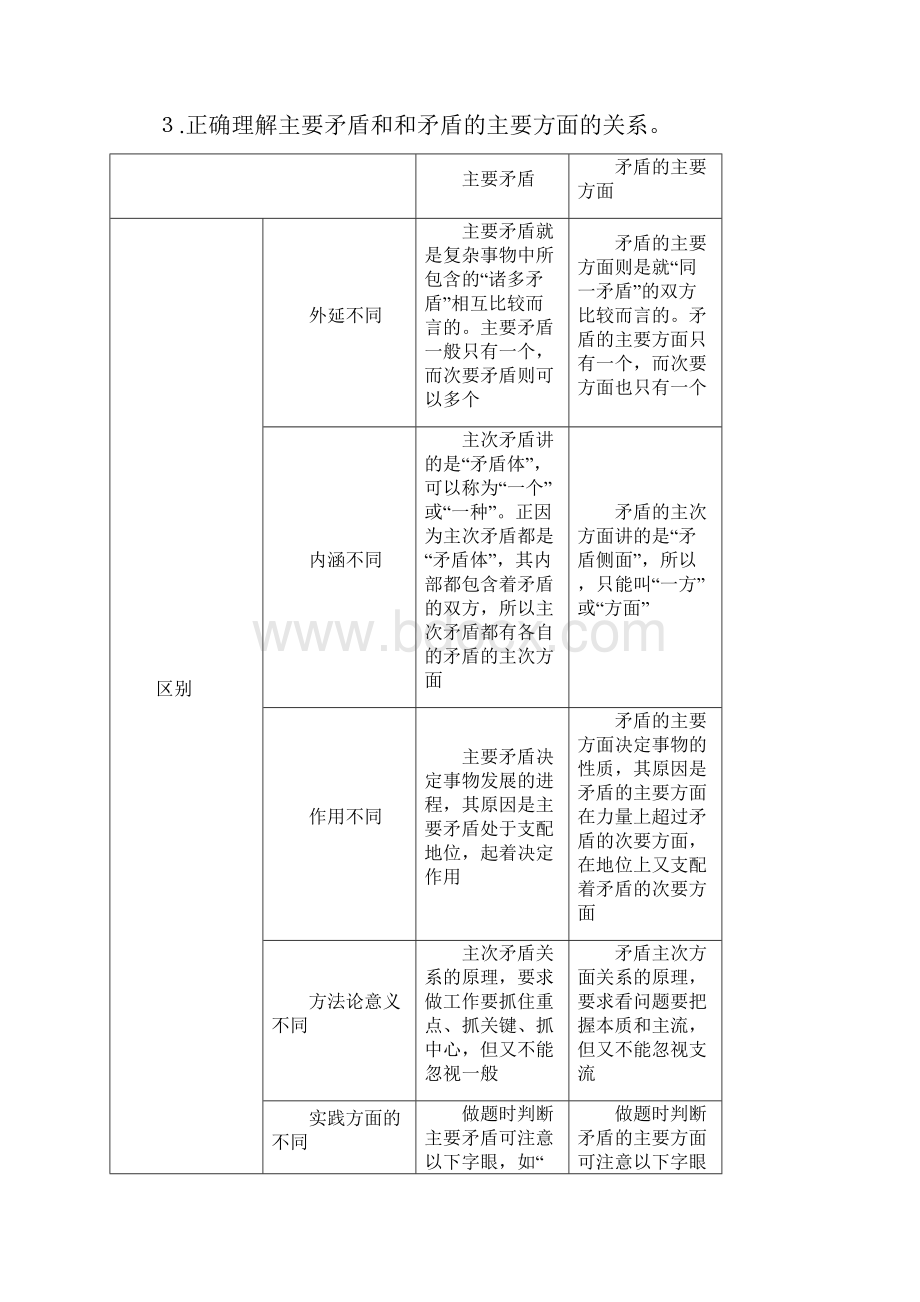 《用对立统一的观点看问题》导学案4.docx_第3页