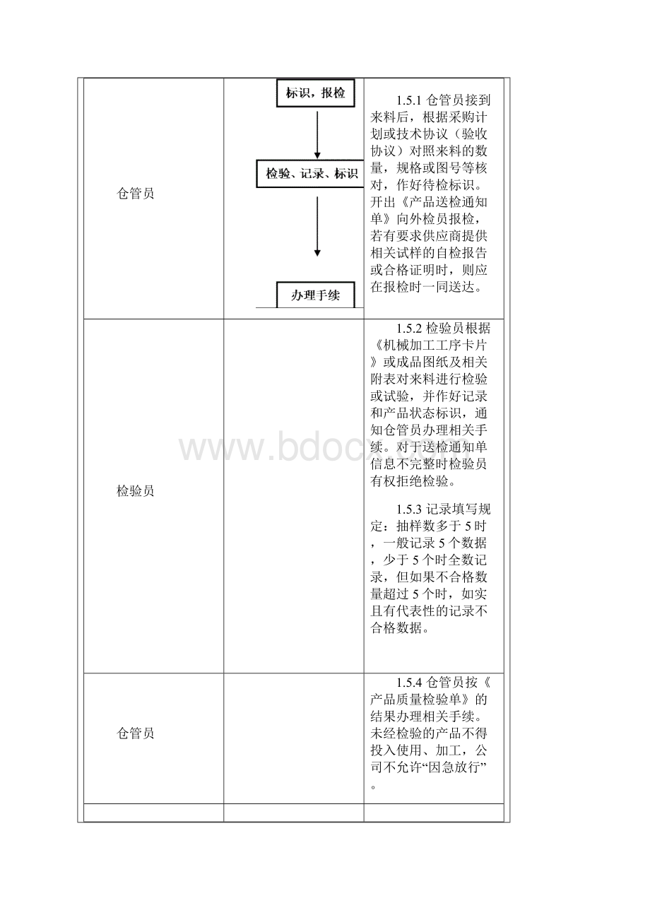 最新产品质量检验规程已审资料Word文档格式.docx_第2页