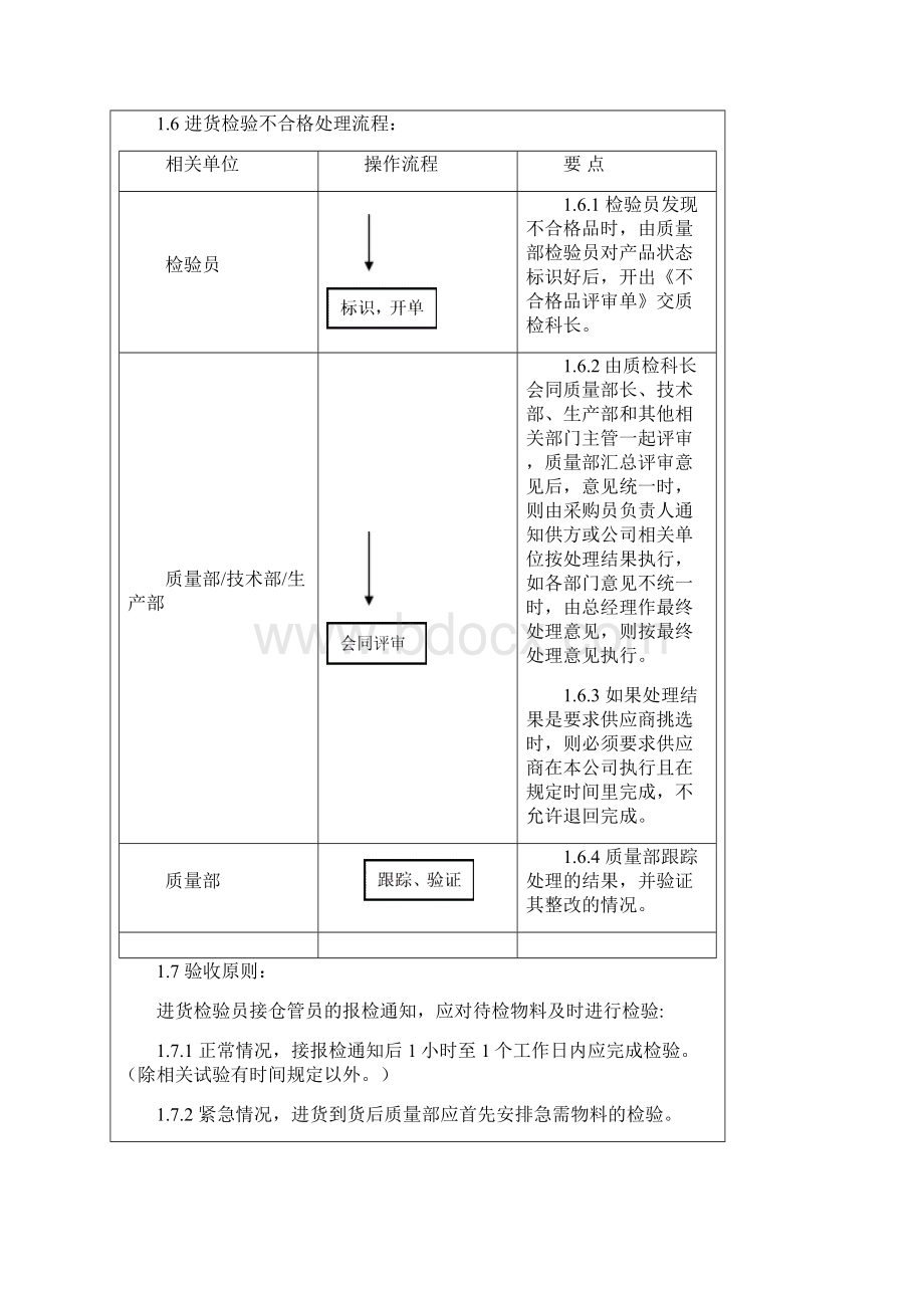 最新产品质量检验规程已审资料Word文档格式.docx_第3页