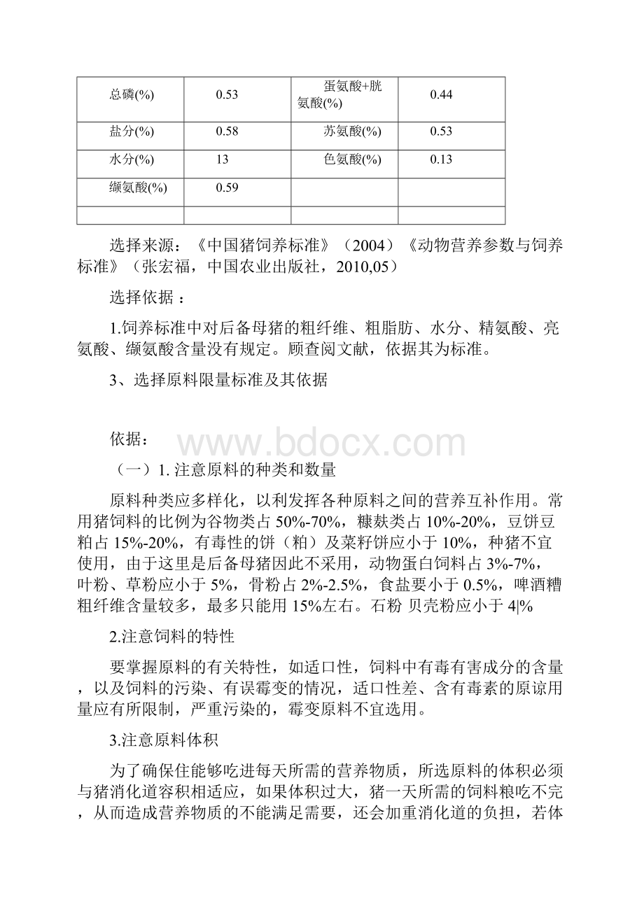 2030kg后备母猪饲料配方及选择详解Word下载.docx_第2页