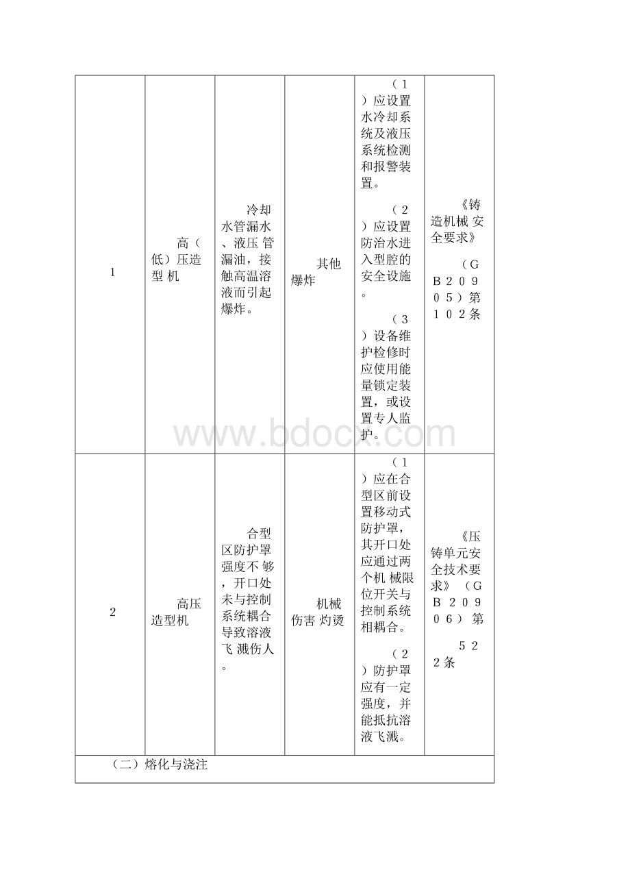 机械行业较大危险因素辨识和防范手册Word下载.docx_第3页