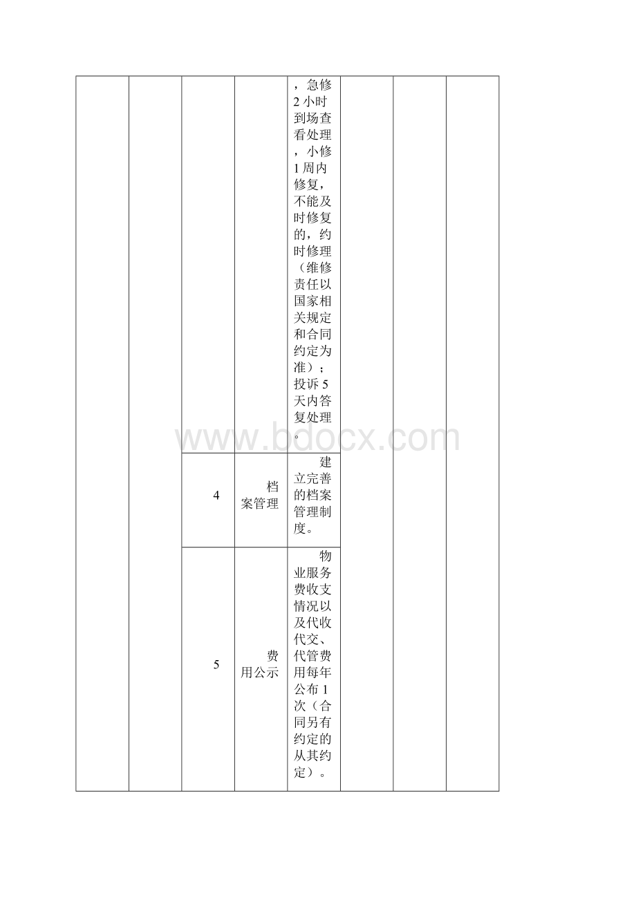 物业公共服务分项目收费标准doc 38页.docx_第3页