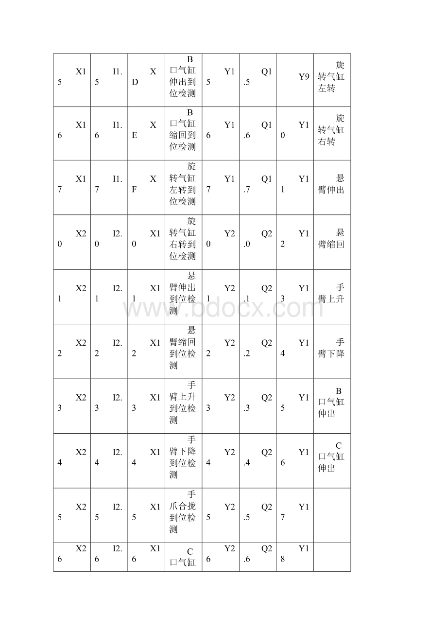 亚龙机电一体化设备组装和调试国赛任务书.docx_第3页