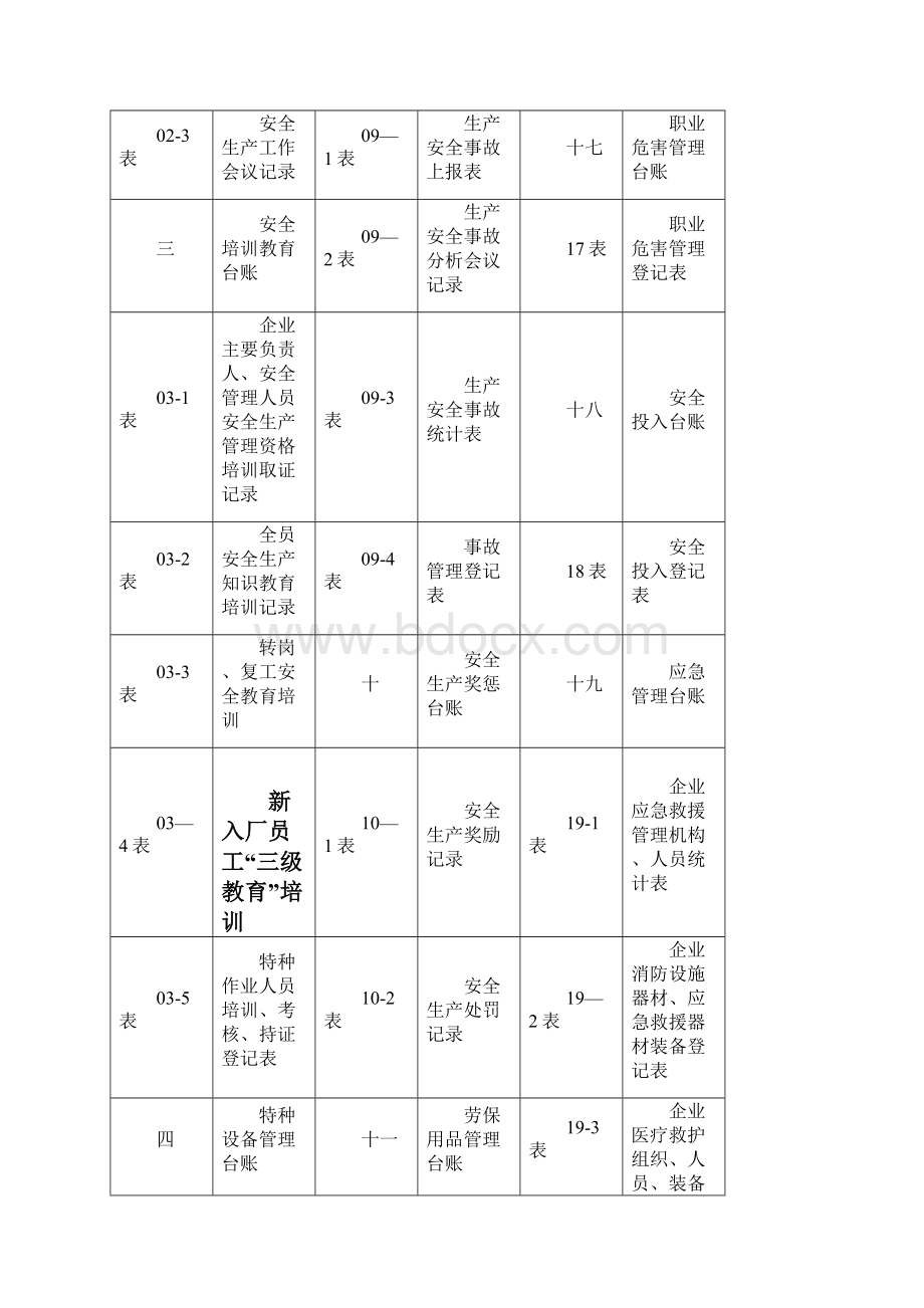 安全生产管理台账样本34389.docx_第2页