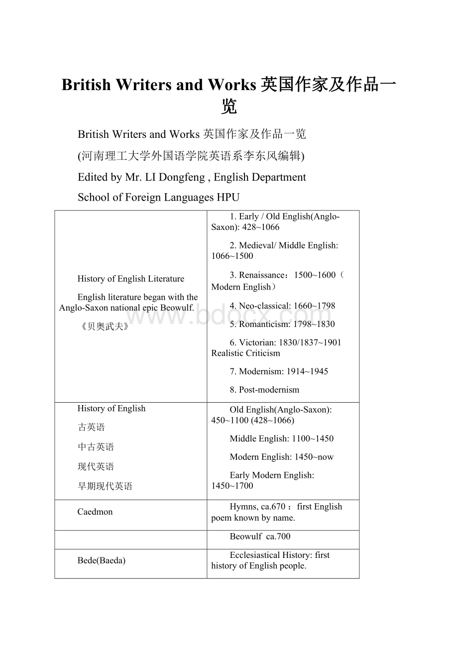 British Writers and Works 英国作家及作品一览.docx