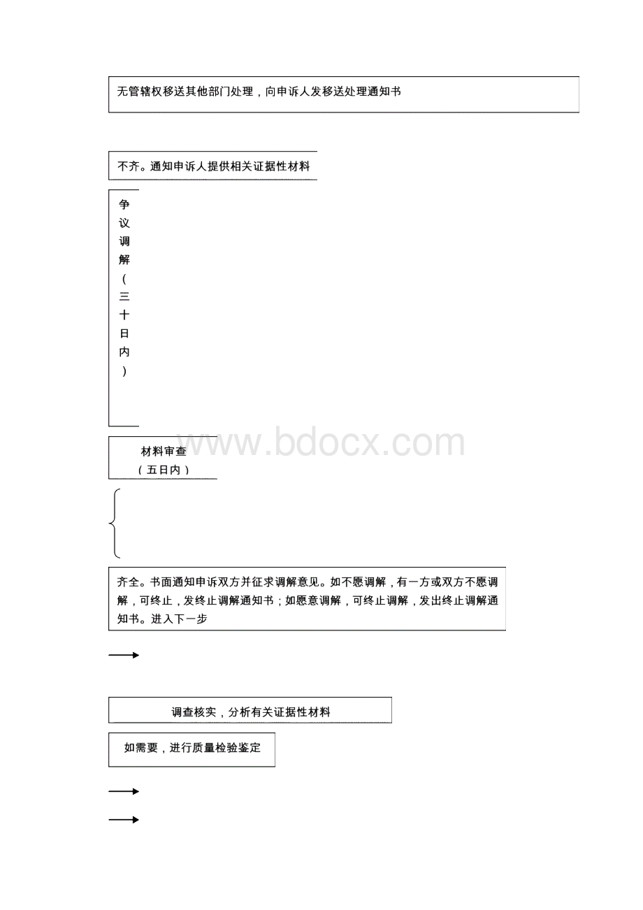 产品质量申述处理文书概要Word文档格式.docx_第2页