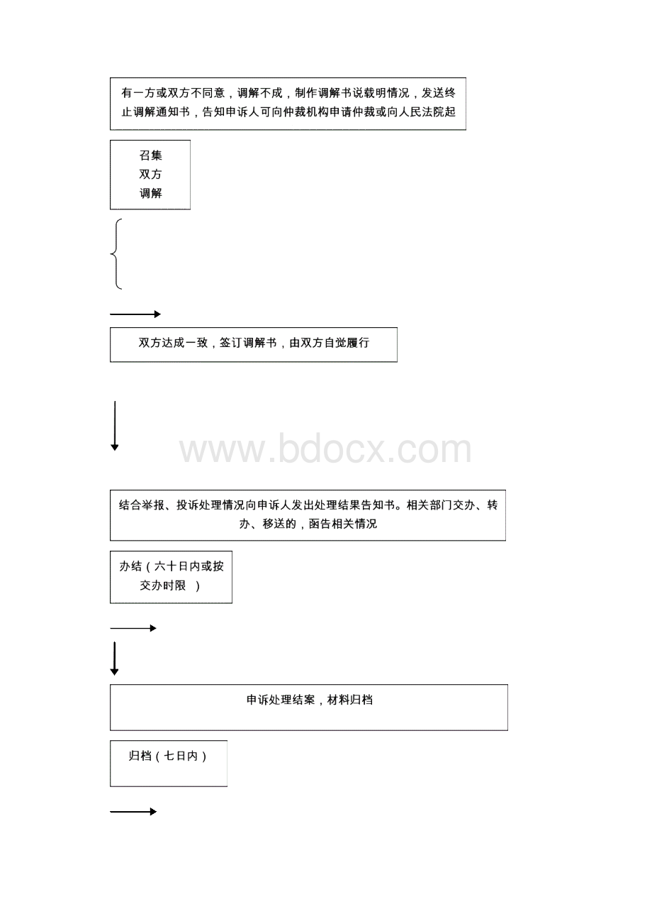 产品质量申述处理文书概要Word文档格式.docx_第3页