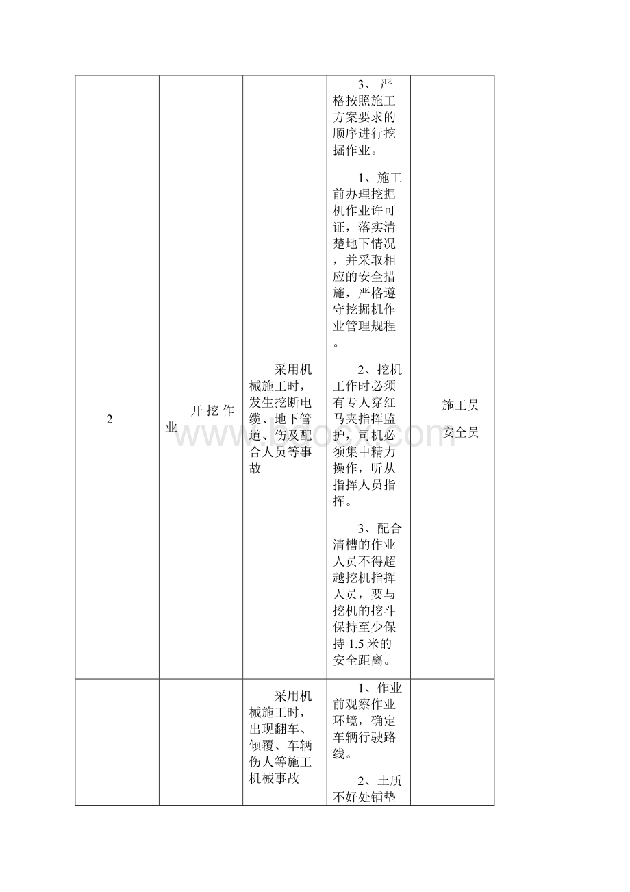 JHA工作危险性分析Rev01Word下载.docx_第3页