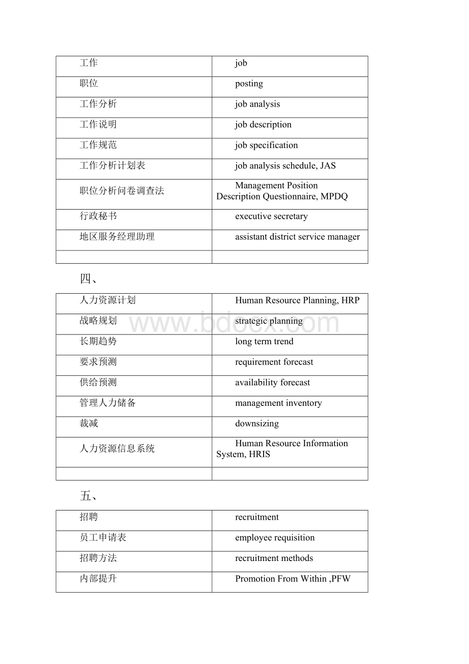 人力资源专业英语.docx_第2页