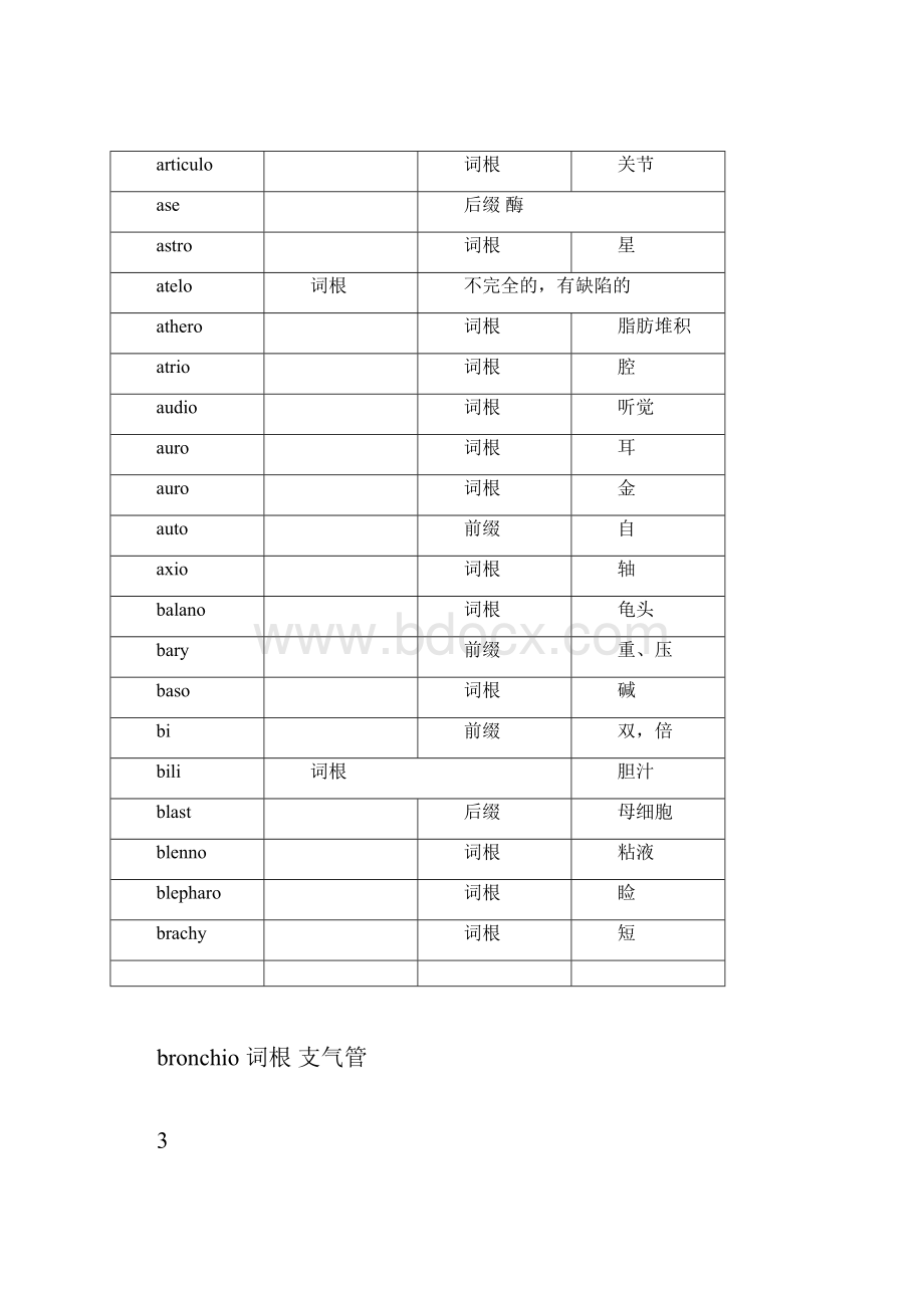 医学英语词根词缀整理完善版.docx_第3页