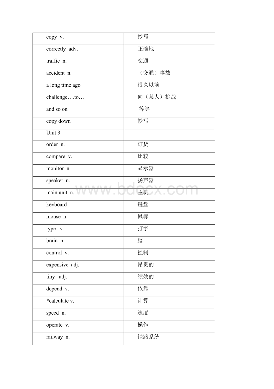 沪教牛津版新八年级英语上册词汇表格模板.docx_第3页