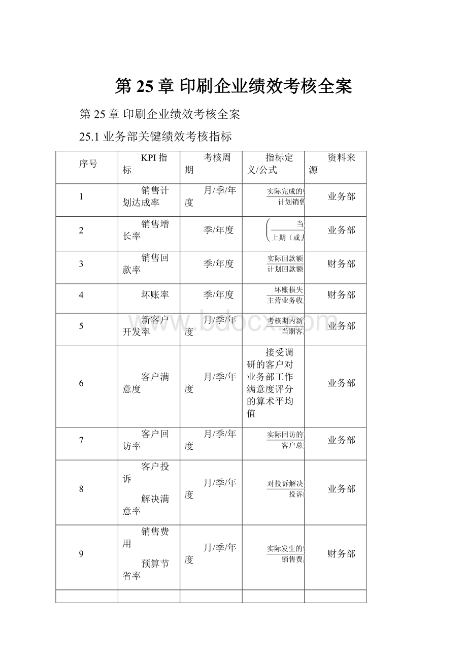 第25章印刷企业绩效考核全案Word文档格式.docx