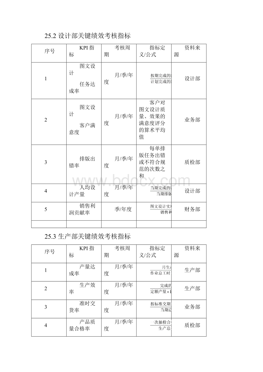 第25章印刷企业绩效考核全案Word文档格式.docx_第2页